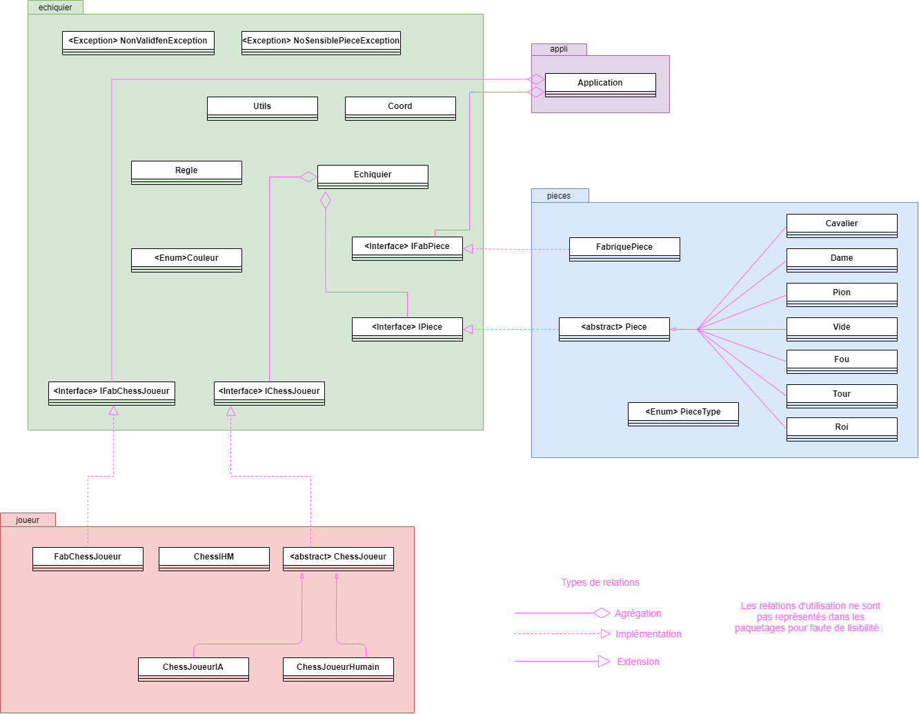 GitHub - Yan2708/Chess