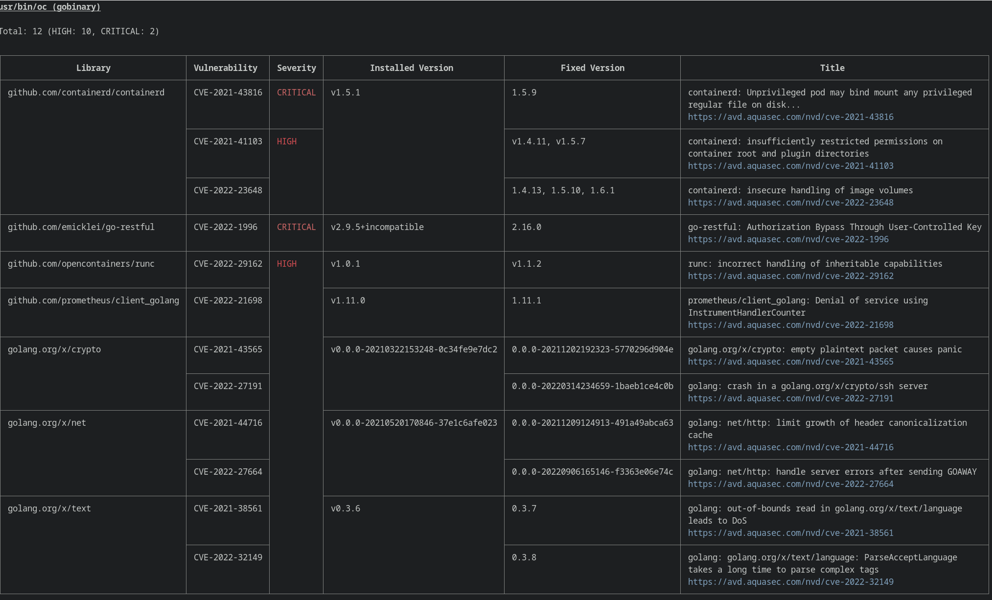 Multiple Vulnerabilities found by Trivy · Issue 1286 · openshift/oc