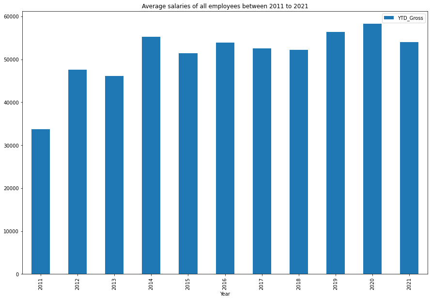 GitHub - sarthak2504/Illinois_State_Employee_Pay_Analysis