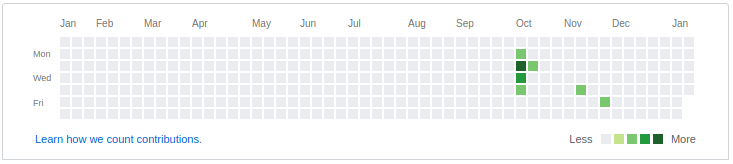 New Widget: "Like Github Contributions Widget" for Partner · Issue ...
