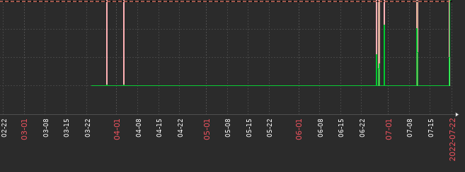 Screenshot from 2022-07-22 09-54-00