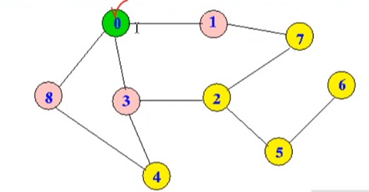 GitHub Rammalali Breadth First Search Breadth first Search BFS Is 