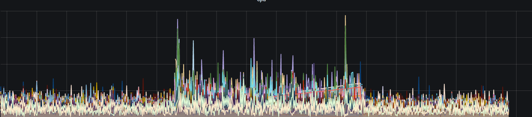 Performance on graphql 3.1 vs graphql 2.4 · Issue #2027 · graphql ...