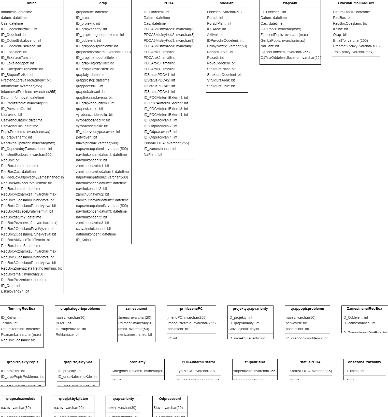 Database - romanbartos/GrammerIssueTracking GitHub Wiki