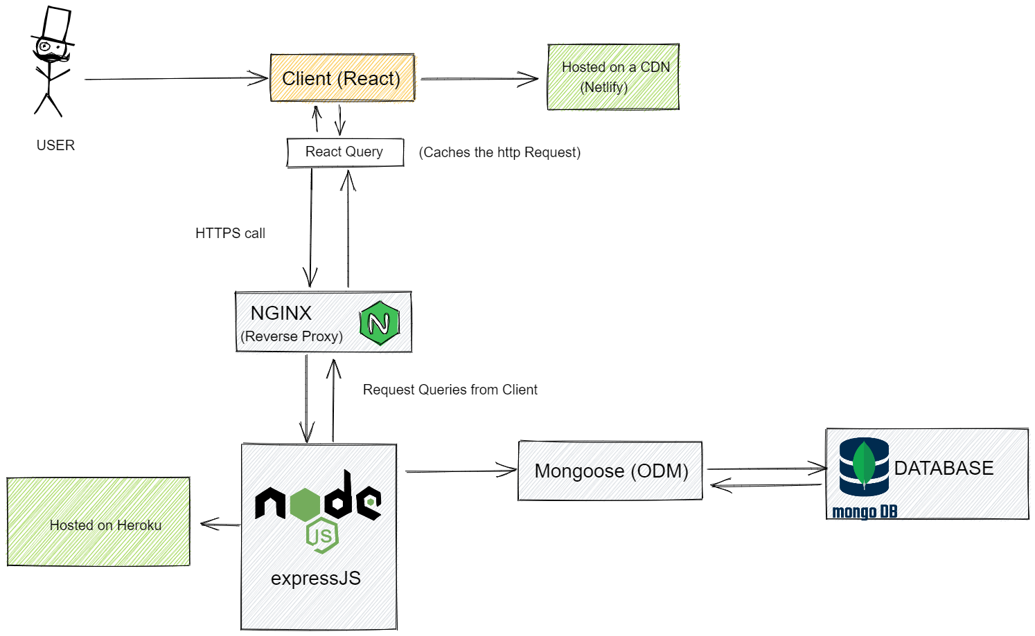 GitHub - trngapp/DevC-frontend: Frontend of DevC · GitHub