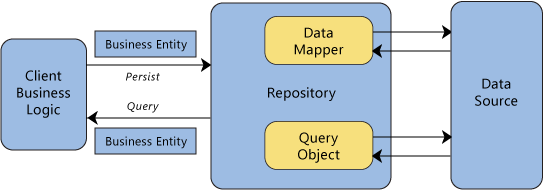 GitHub - TranMinh1012/demo-repo-pattern