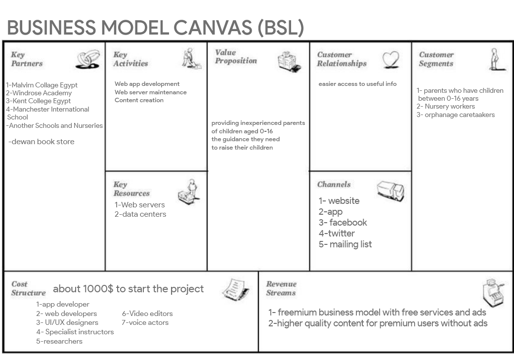 Github Joeddenn Byte Sized Life