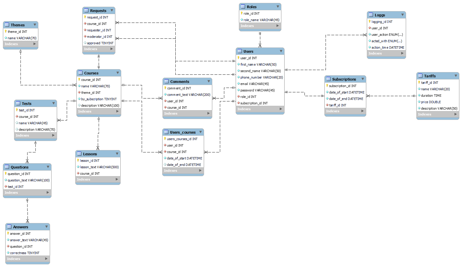 GitHub - Kmashaa/DB