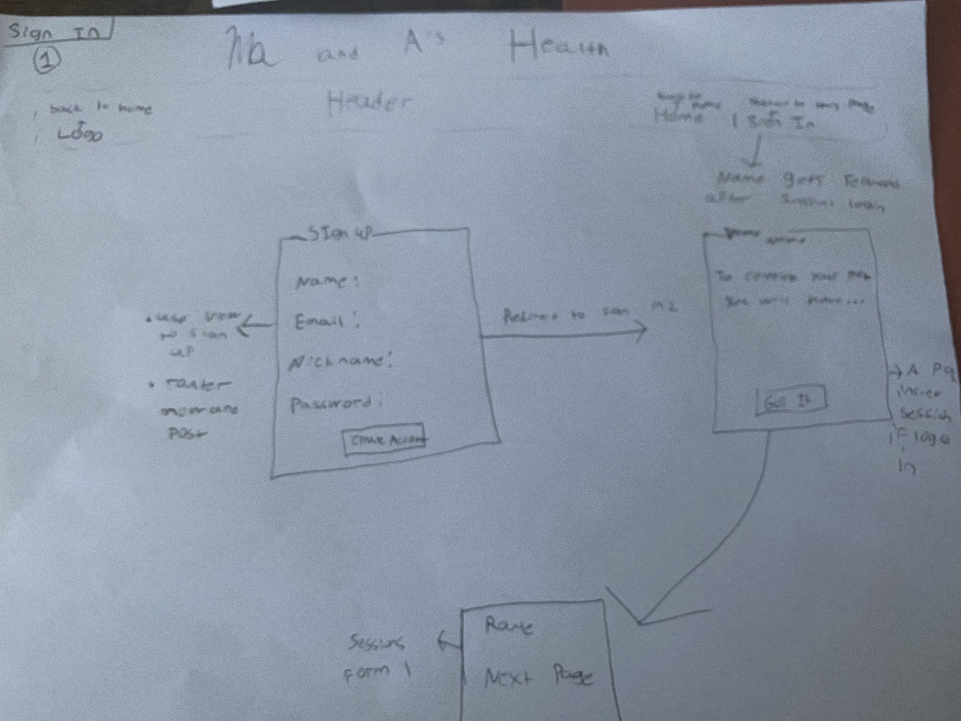 GitHub - marrob01/M-and-A-Mental-Health: Unit Two Project · GitHub