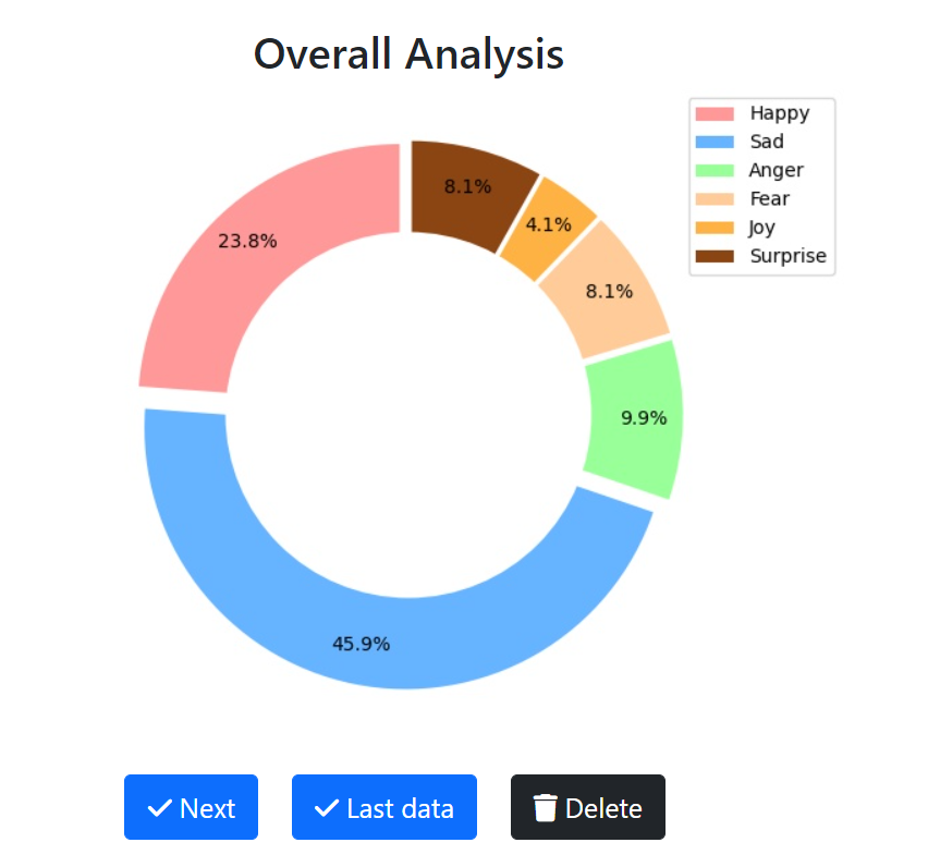 GitHub - Boobathy14/Student_Sentimennt_Anlaysis: This project is ...