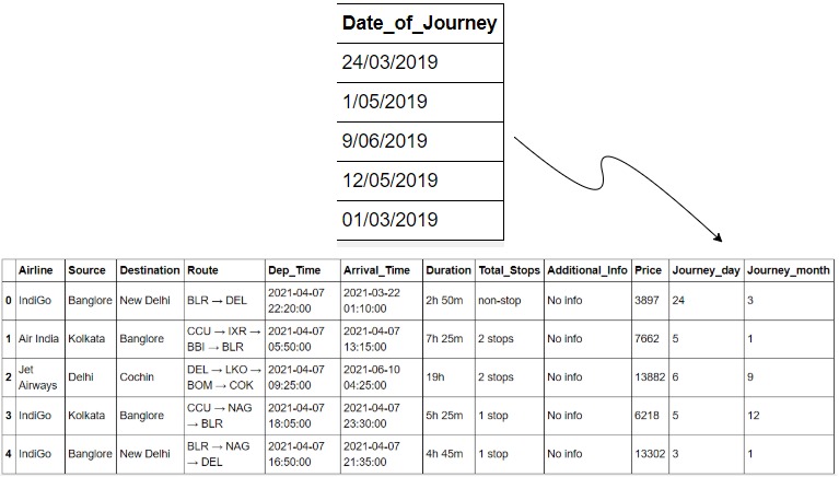 GitHub - Boobathy14/Flight_Fare_Prediction_ML