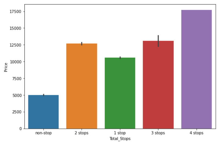 GitHub - Boobathy14/Flight_Fare_Prediction_ML