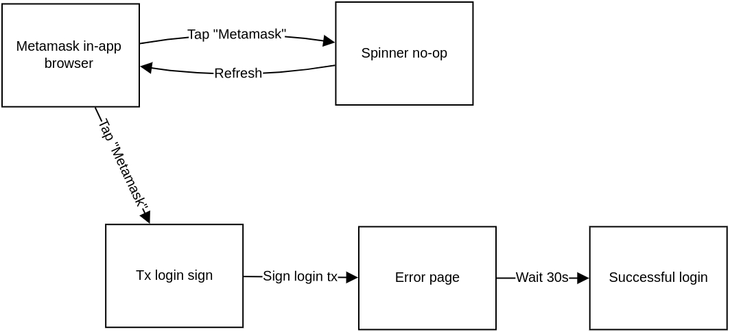 Metamask mobile: login flaky, functionality broken · Issue #828 · urbit ...