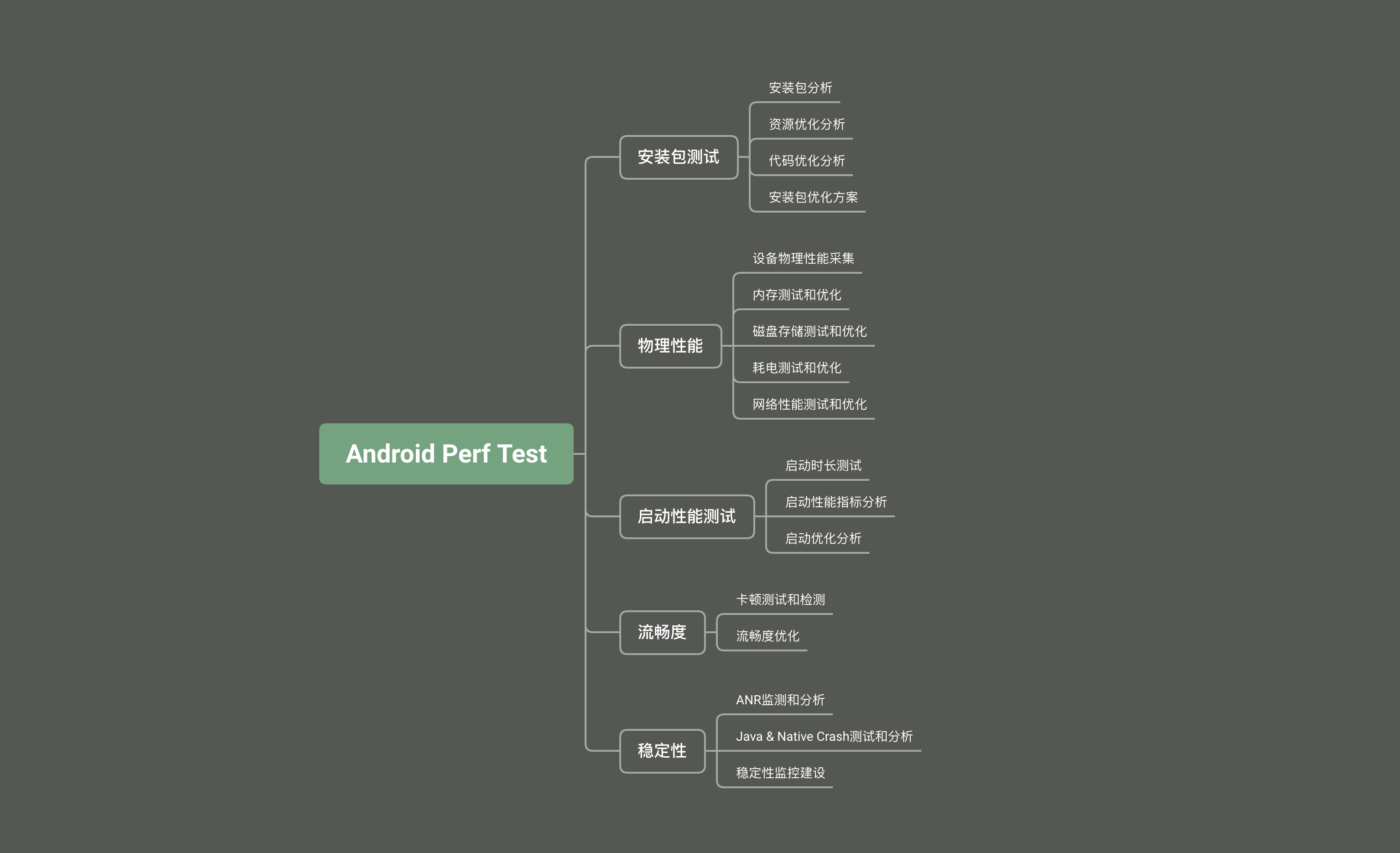 GitHub - MobileTestNote/Awesome-AndroidPerf-Notebook: 🚀 A knowledge ...