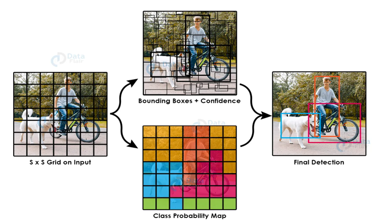 GitHub - surjitsingh790/Vehicle-detection-and-data-generation: To ...