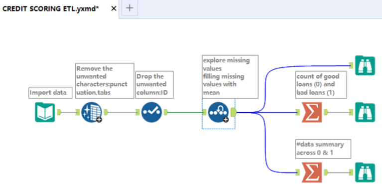 GitHub - YANHONGLU/CREDIT-SCORING-ANANLYSIS