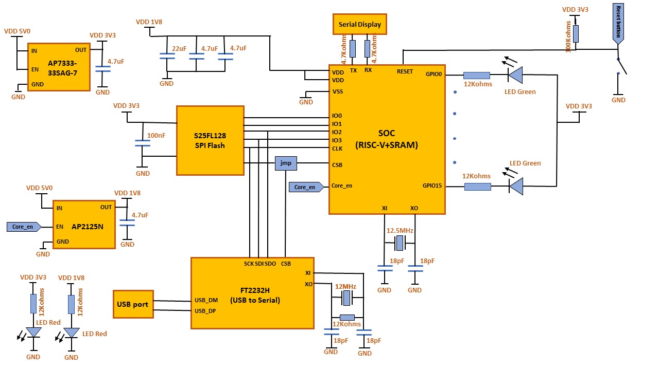 pcb design