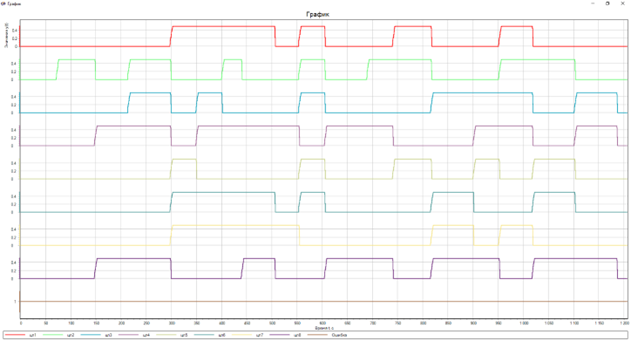 GitHub - WoRRuM/ModelOfOperationOfThePneumaticCylinder: Model of a ...