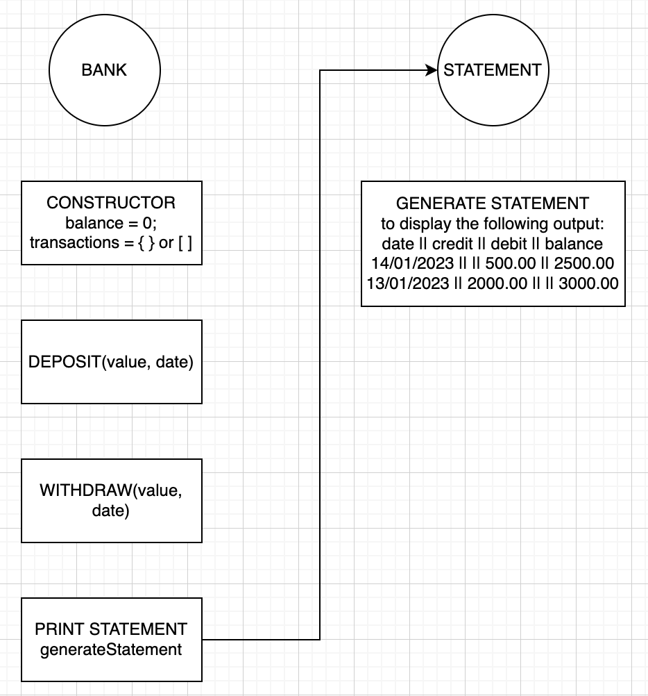 GitHub - lykathleen/bank-tech-test
