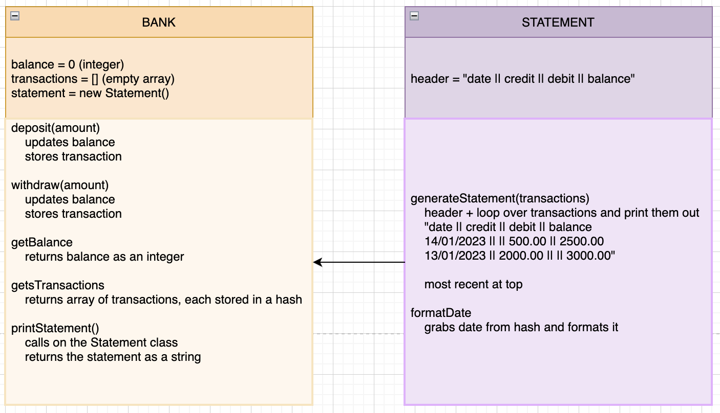 GitHub - lykathleen/bank-tech-test