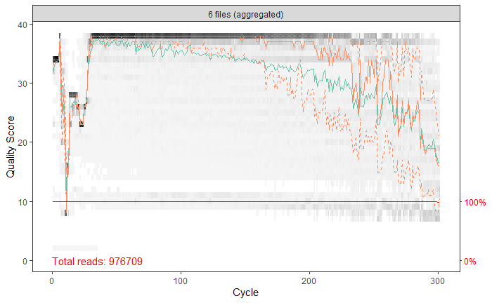 readout less than 10% · Issue #1212 · benjjneb/dada2 · GitHub