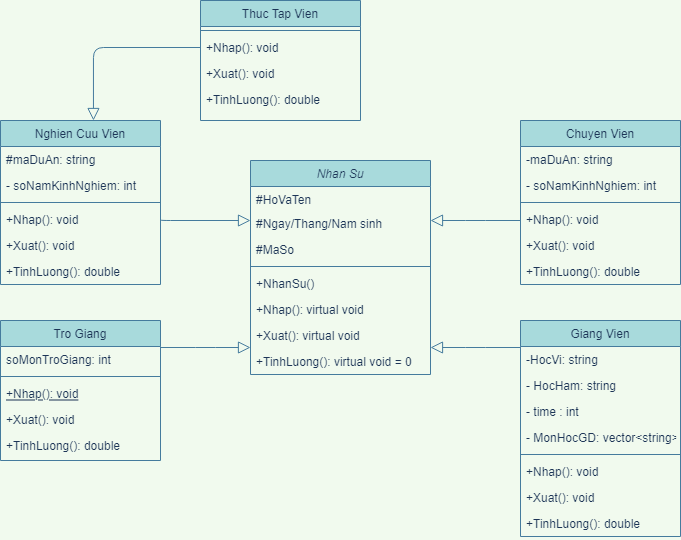 GitHub - phantringuyen/TruongDaiHoc_PrototypeUpdate: An OOP Project 2nd ...