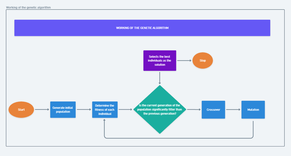 GitHub - TjDevil07/TimeTable-Scheduler: Timetable generator for ...