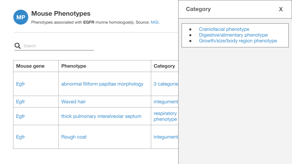 Phenotype Mouse Example Update Mouse Phenotypes detail view · Issue #1639 · opentargets/issues ...
