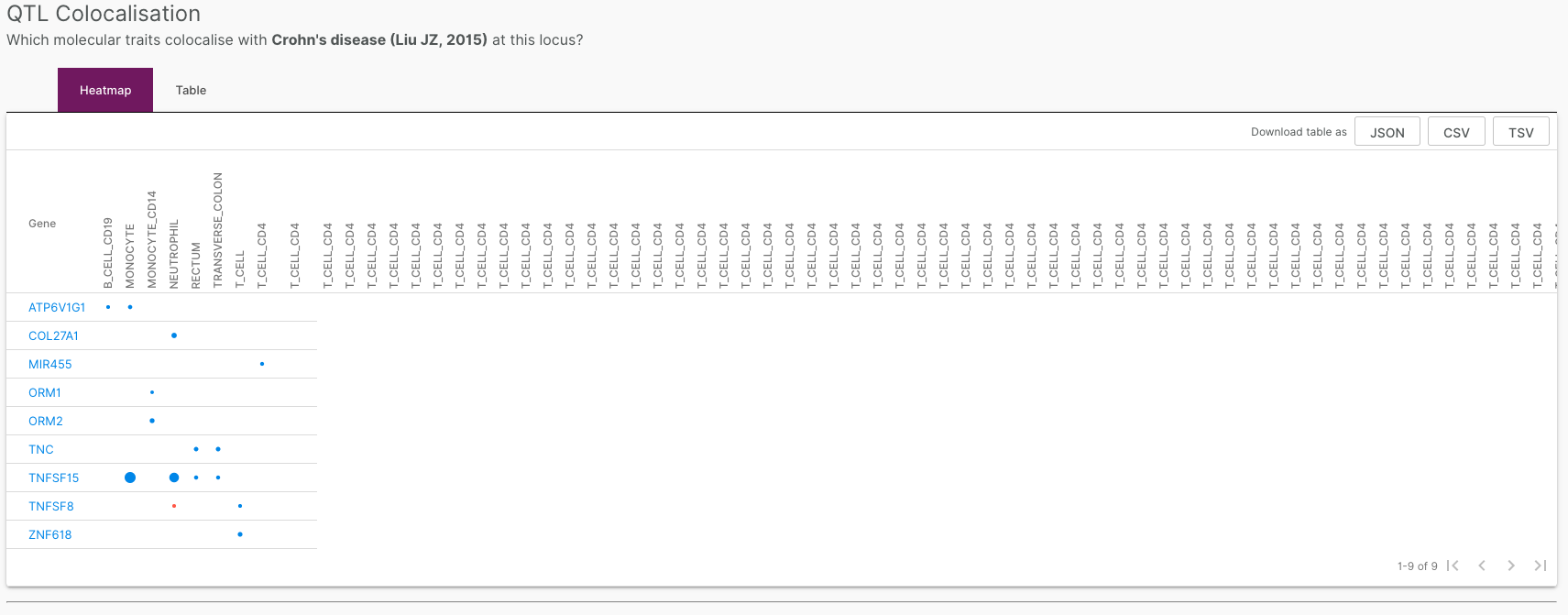 Develop and implement consistent data table design pattern across ...