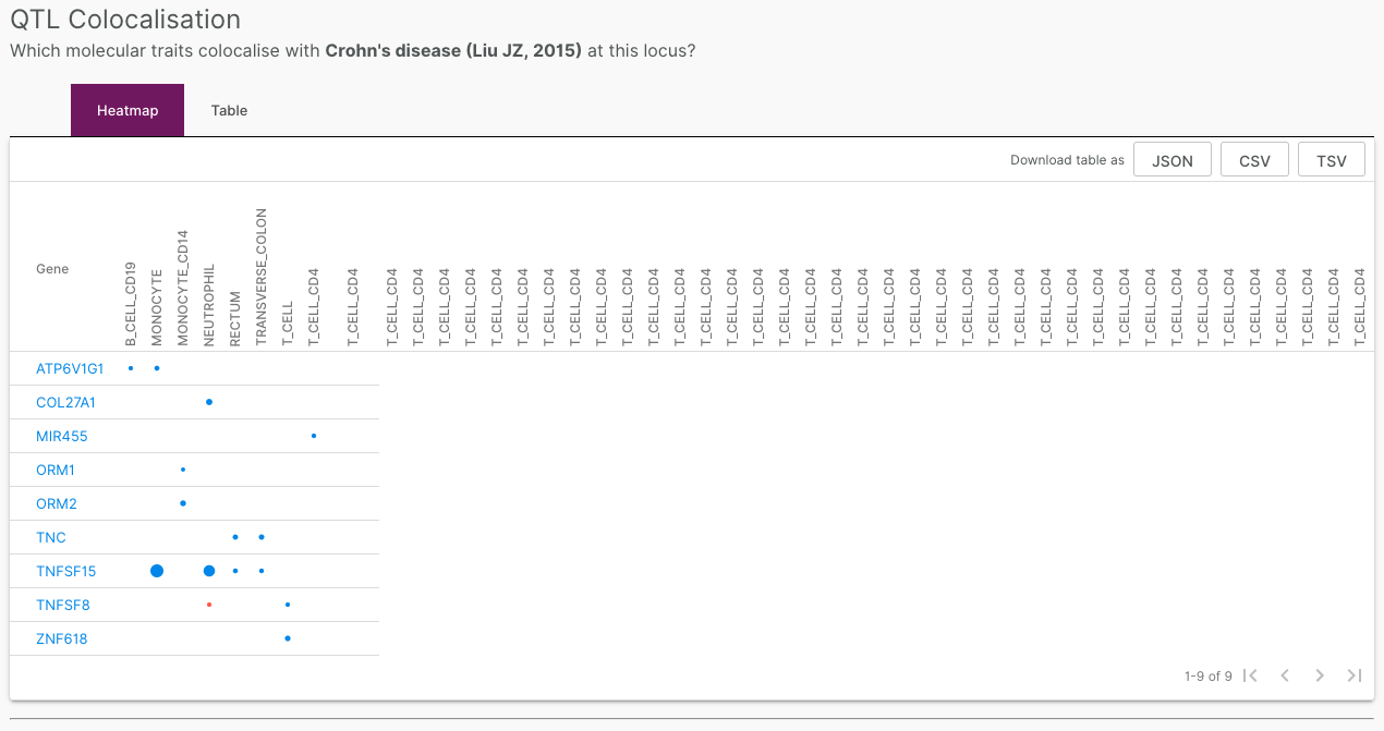 Develop and implement consistent data table design pattern across ...