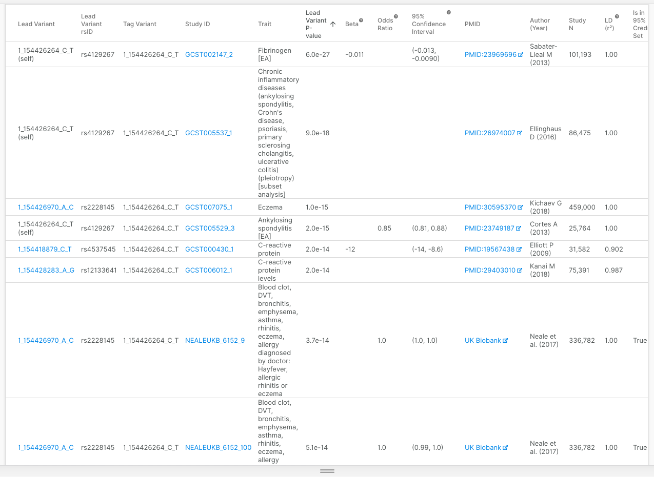 Develop and implement consistent data table design pattern across ...