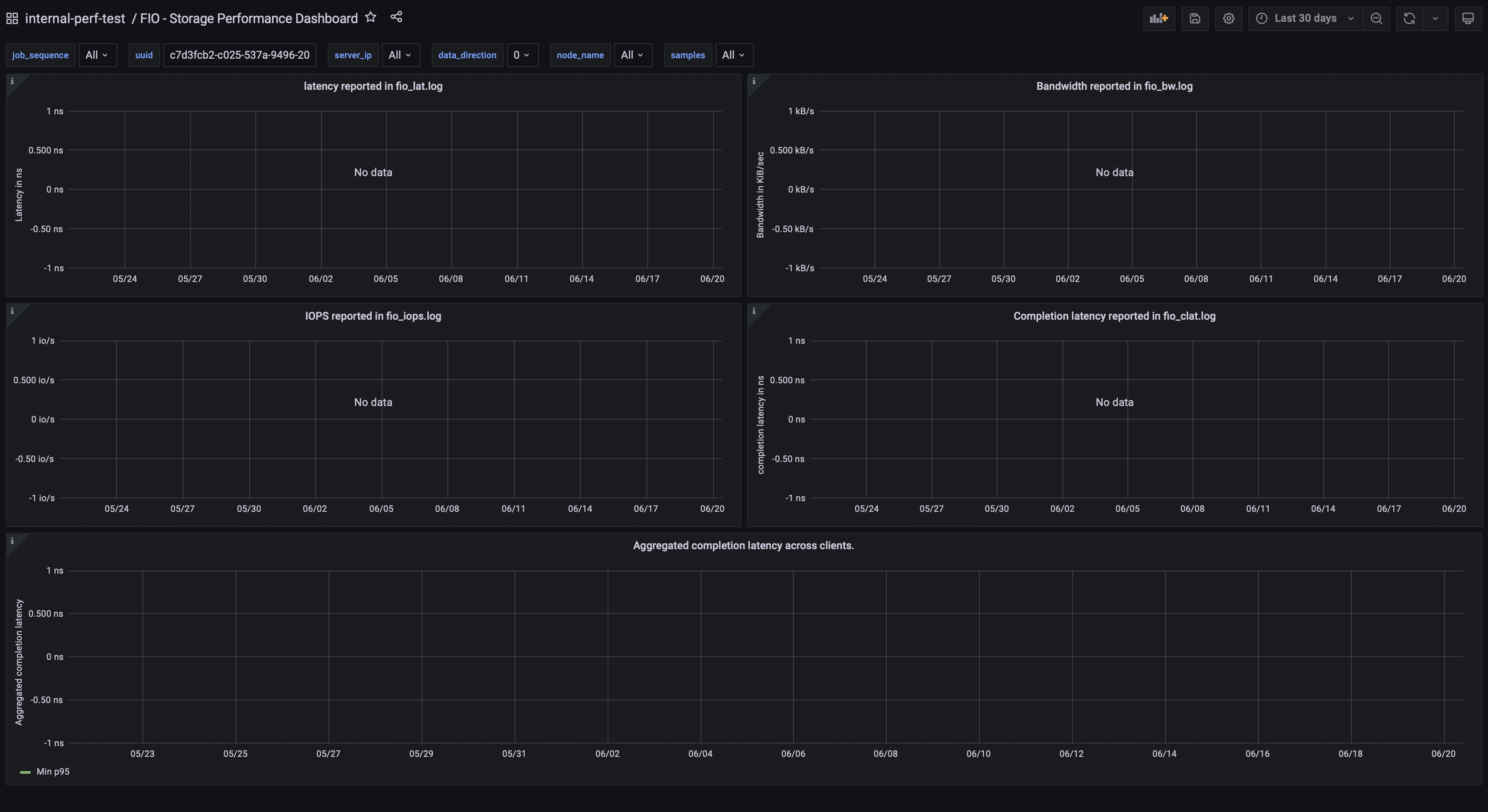 Fio_benchmark-Grafana_no_data