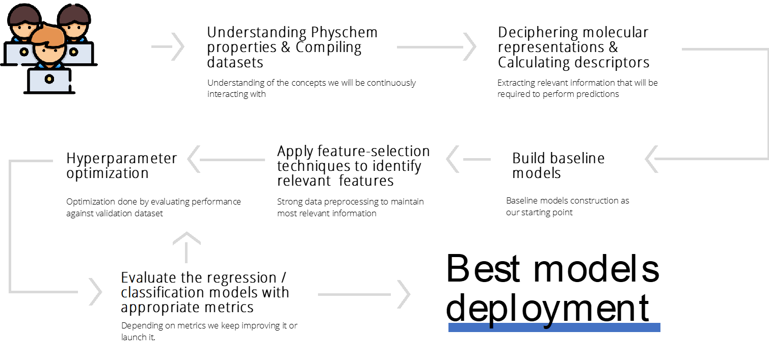 GitHub - Dipti-A/Benchmarking_FS_ADMET_properties: Benchmarking feature ...