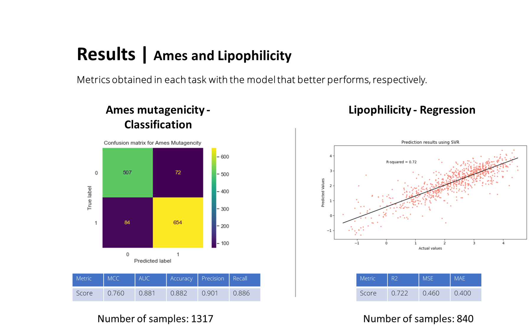 GitHub - Dipti-A/Benchmarking_FS_ADMET_properties: Benchmarking feature ...