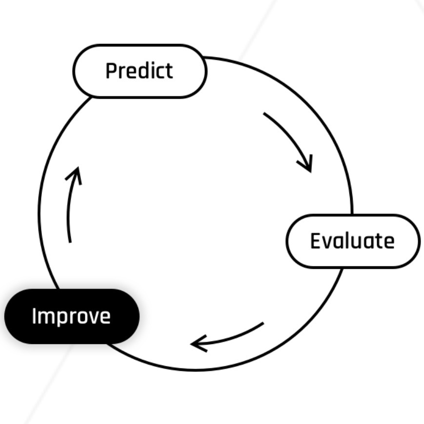 Precit-Evaluate-Improve