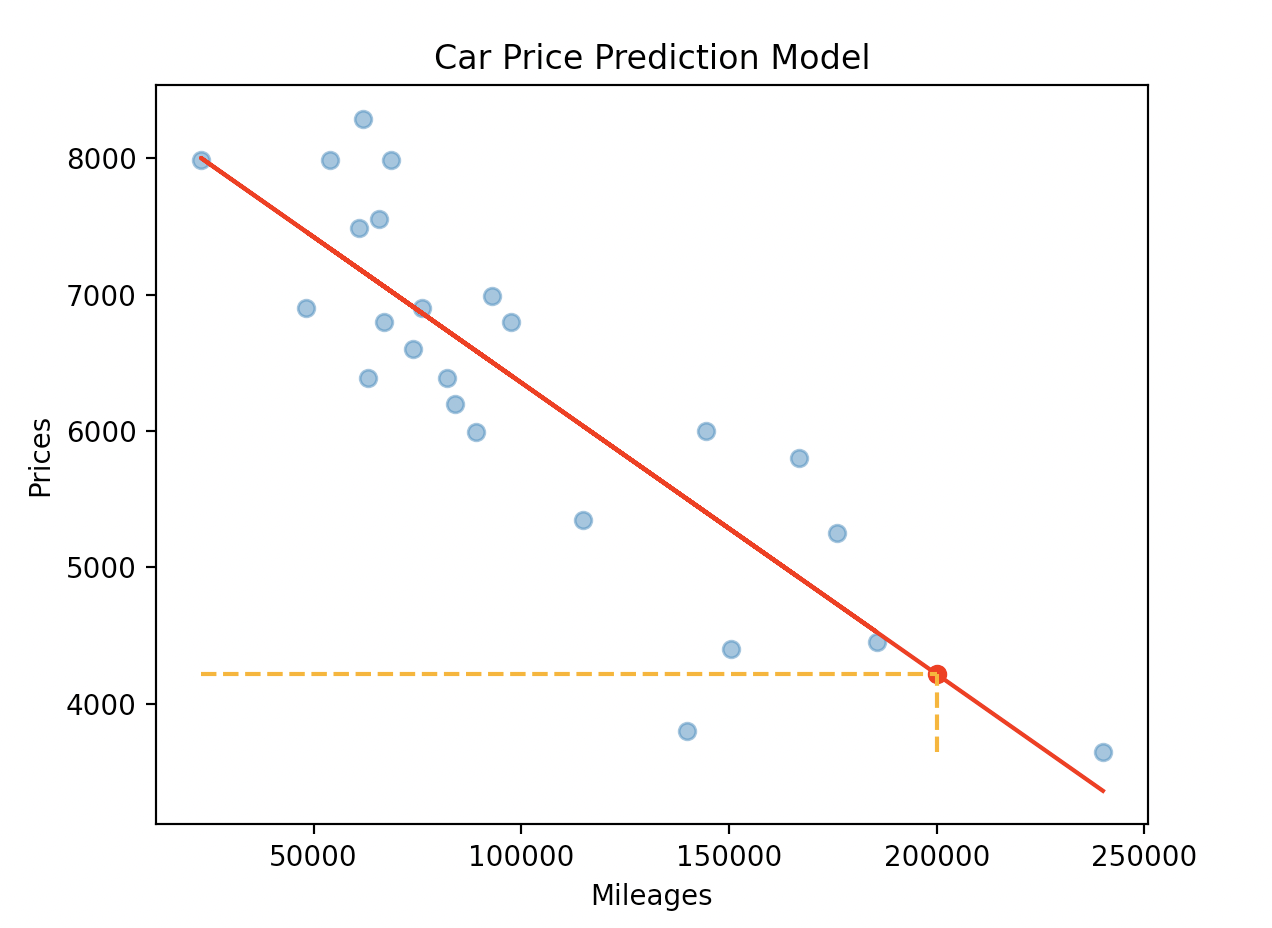 linear_regression