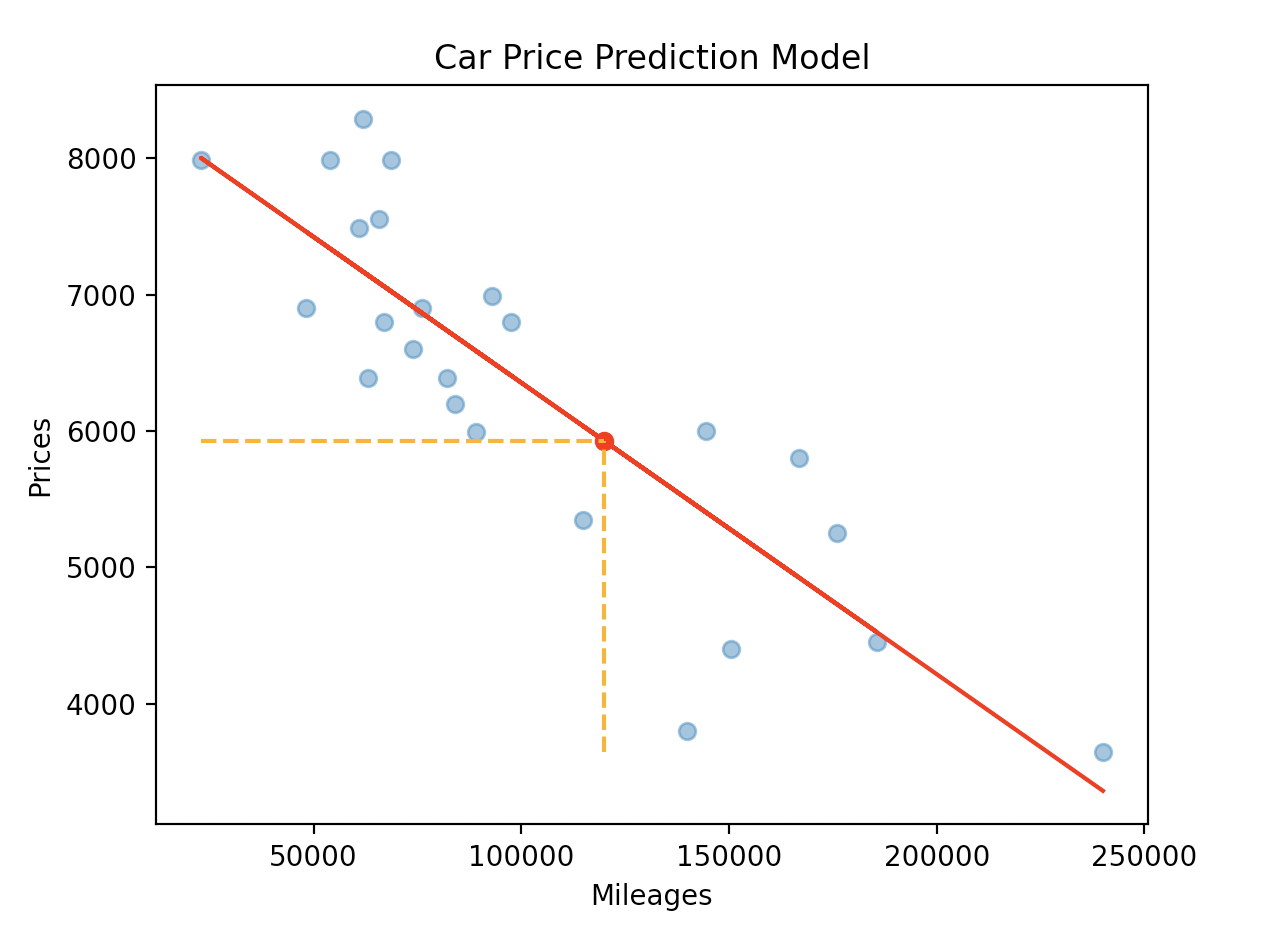 linear_regression