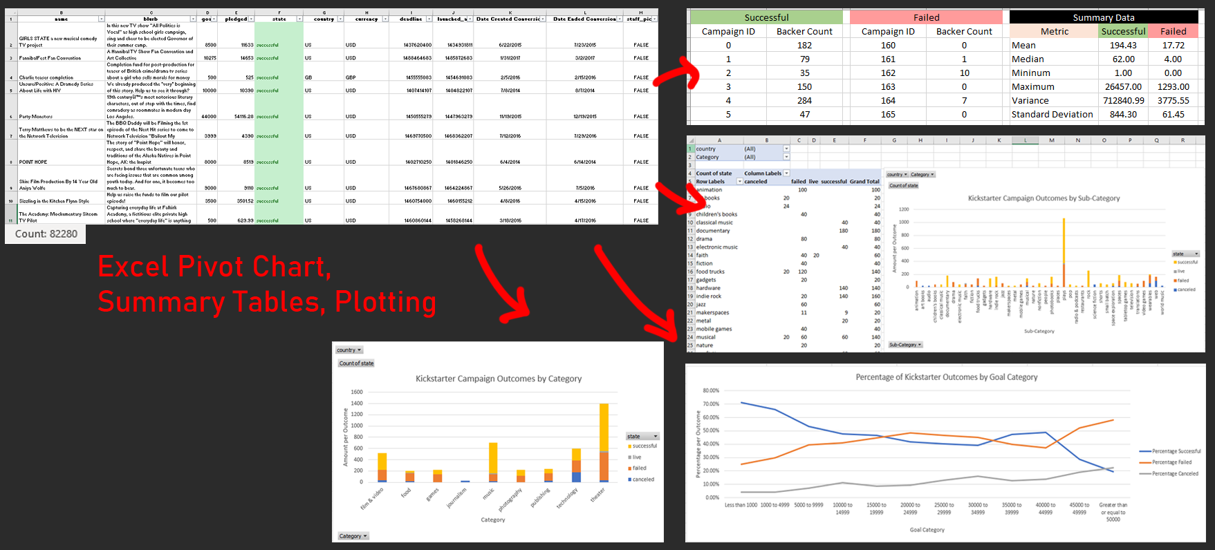 GitHub cdenq/kickstarterprojectanalysis Excel EDA that cleans