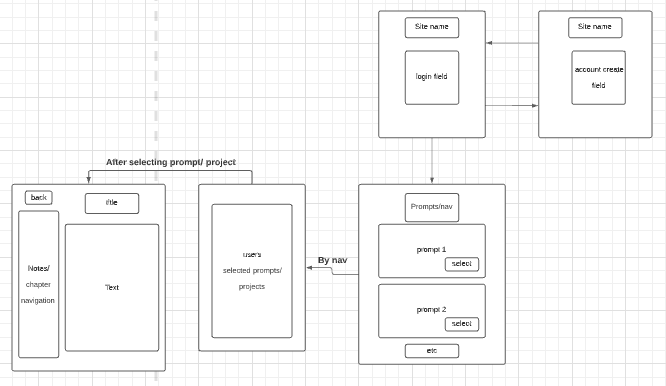 GitHub - justinallenshade/imPromptu-front-end: The deployed front end