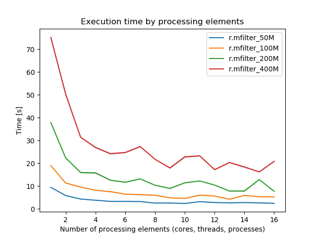rmfilter_benchmark