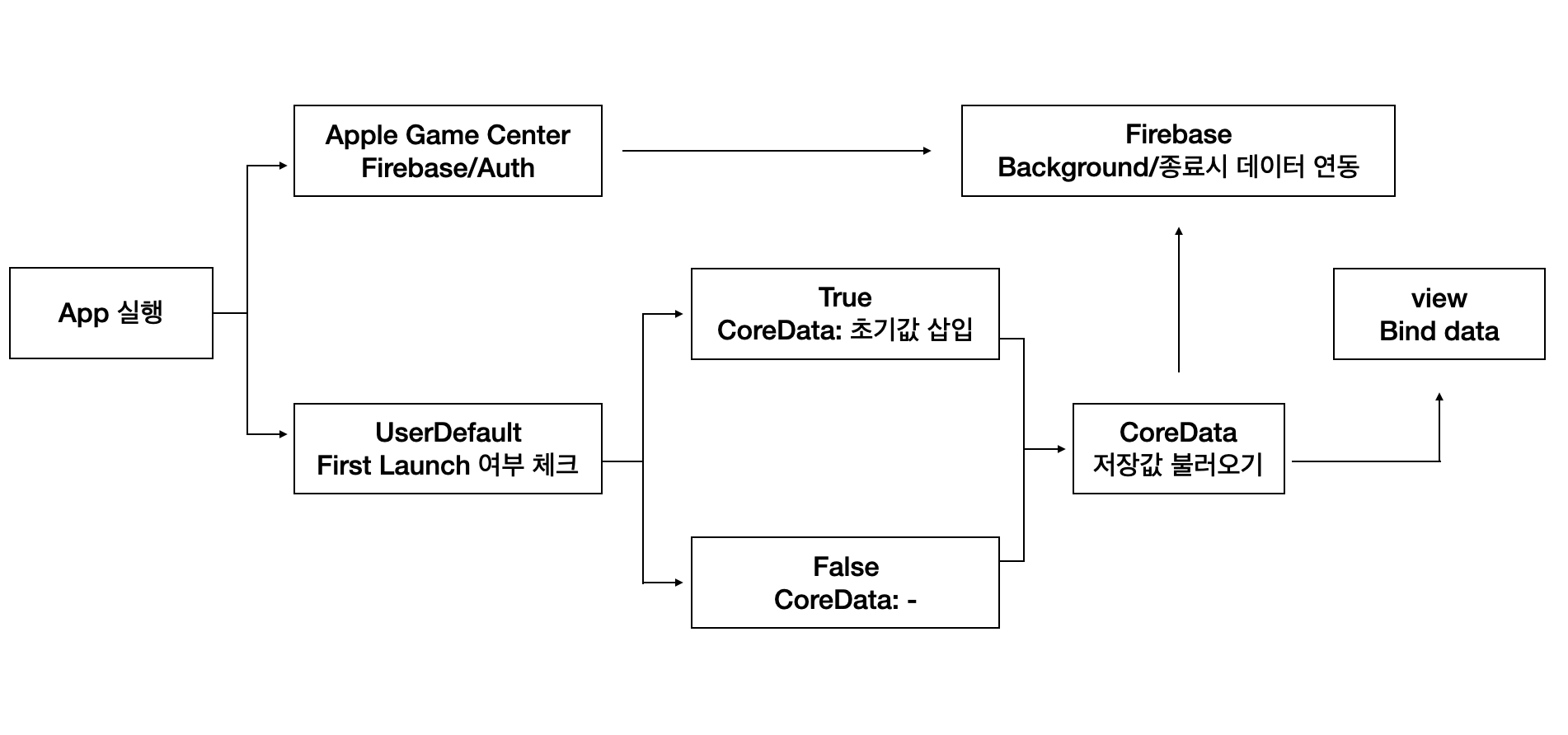 스크린샷 2021-07-23 오후 12 47 58