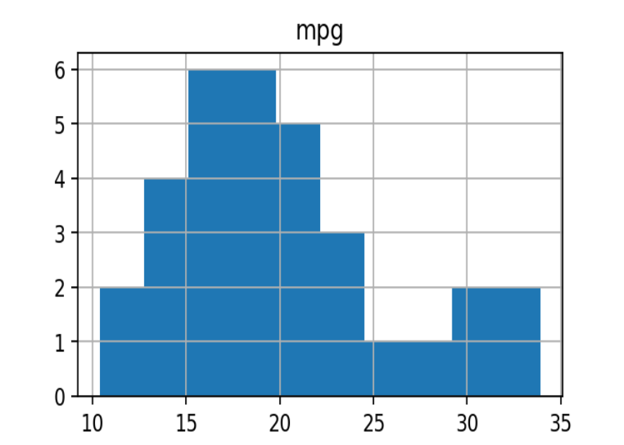 matplotlib only renders properly with the plot panel fully extended ...