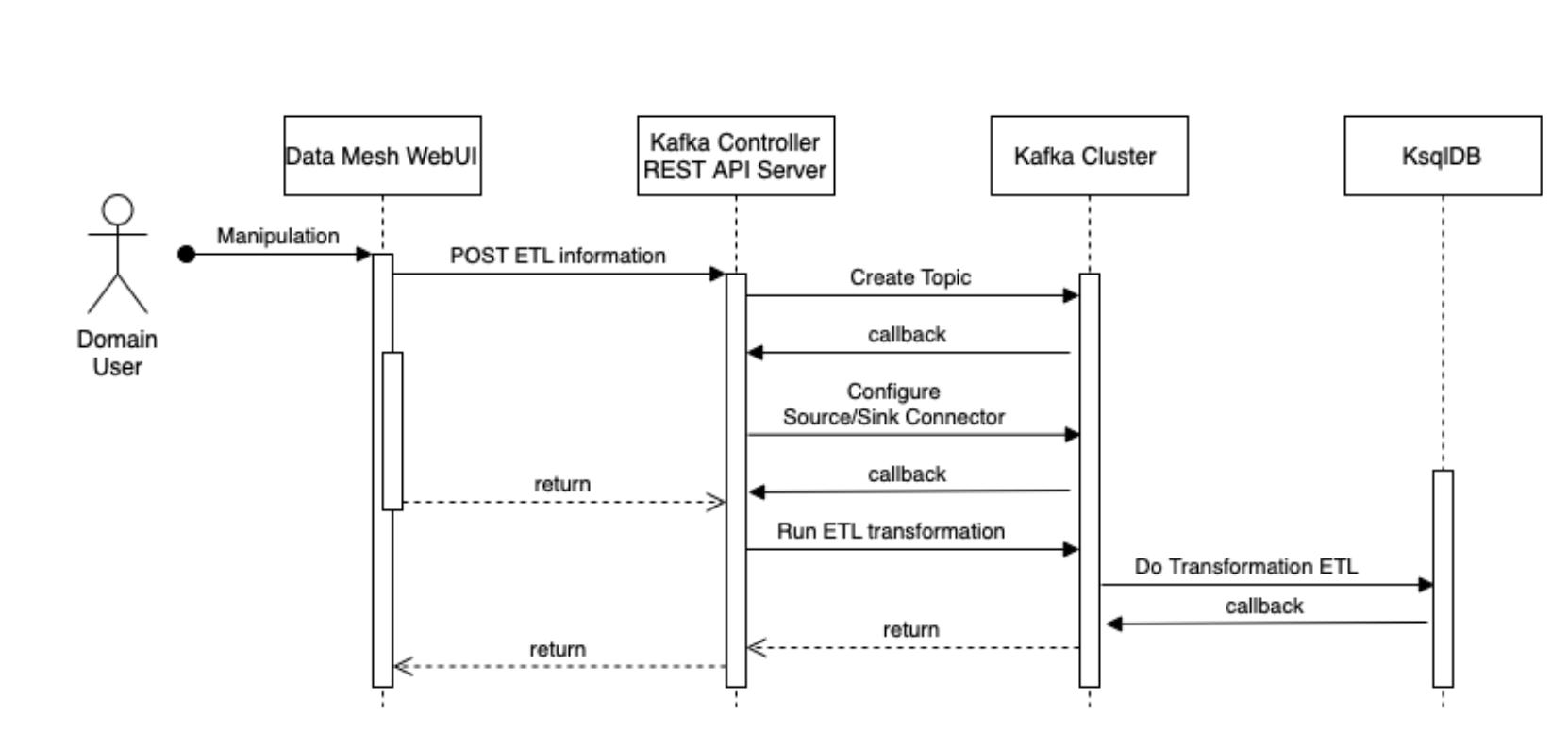 GitHub - JunHan-DE/handy-data-mesh: End-to-end Data Mesh System with ...