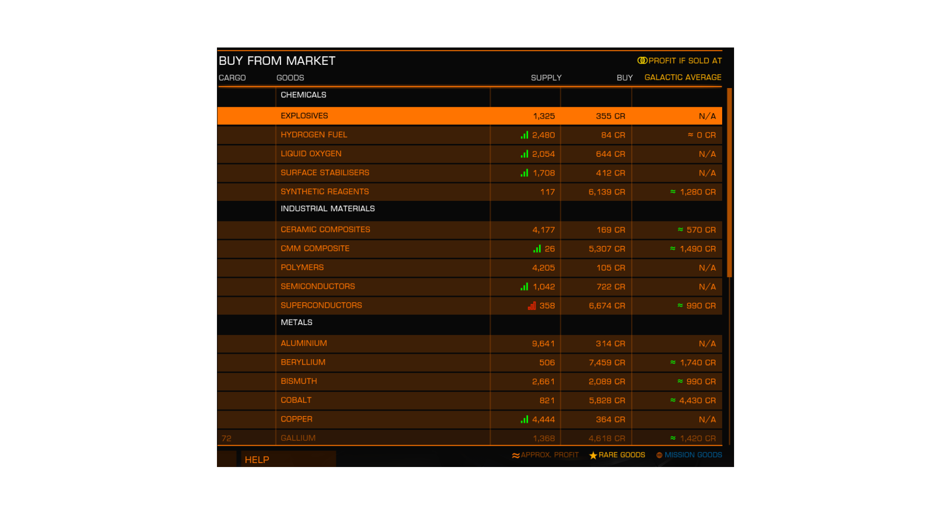 Market Data Not Working As It Is Meant To I Think Issue 3274 market-data-not-working-as-it-is-meant-to-i-think-issue-3274
