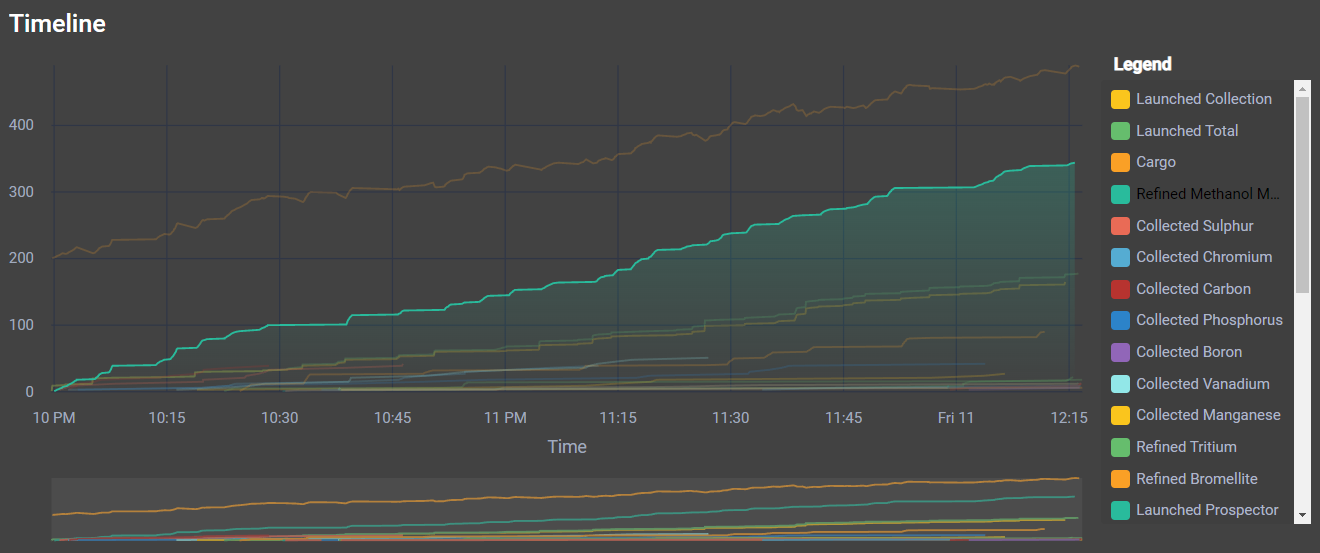 [Suggestion] More graphs! · Issue #3275 · EDDiscovery/EDDiscovery · GitHub