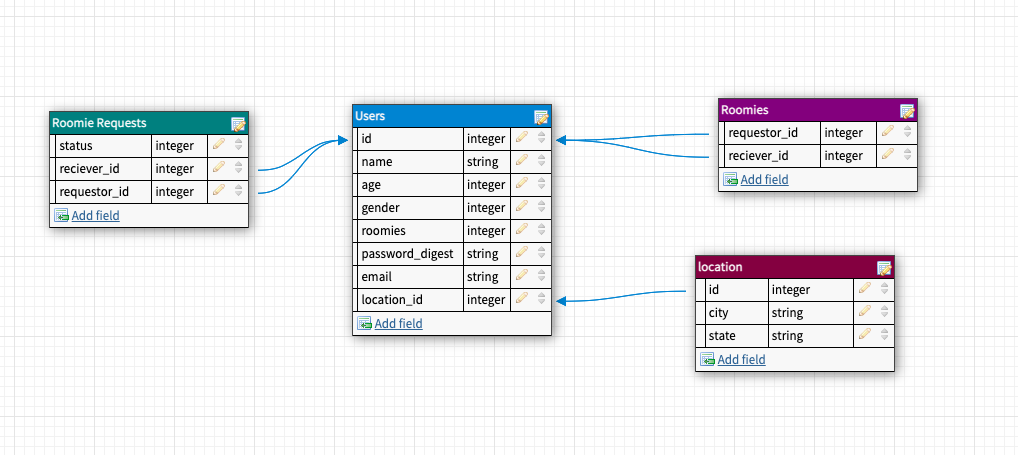 Rooma Api GitHub - Turing-Roomies/roomies-be