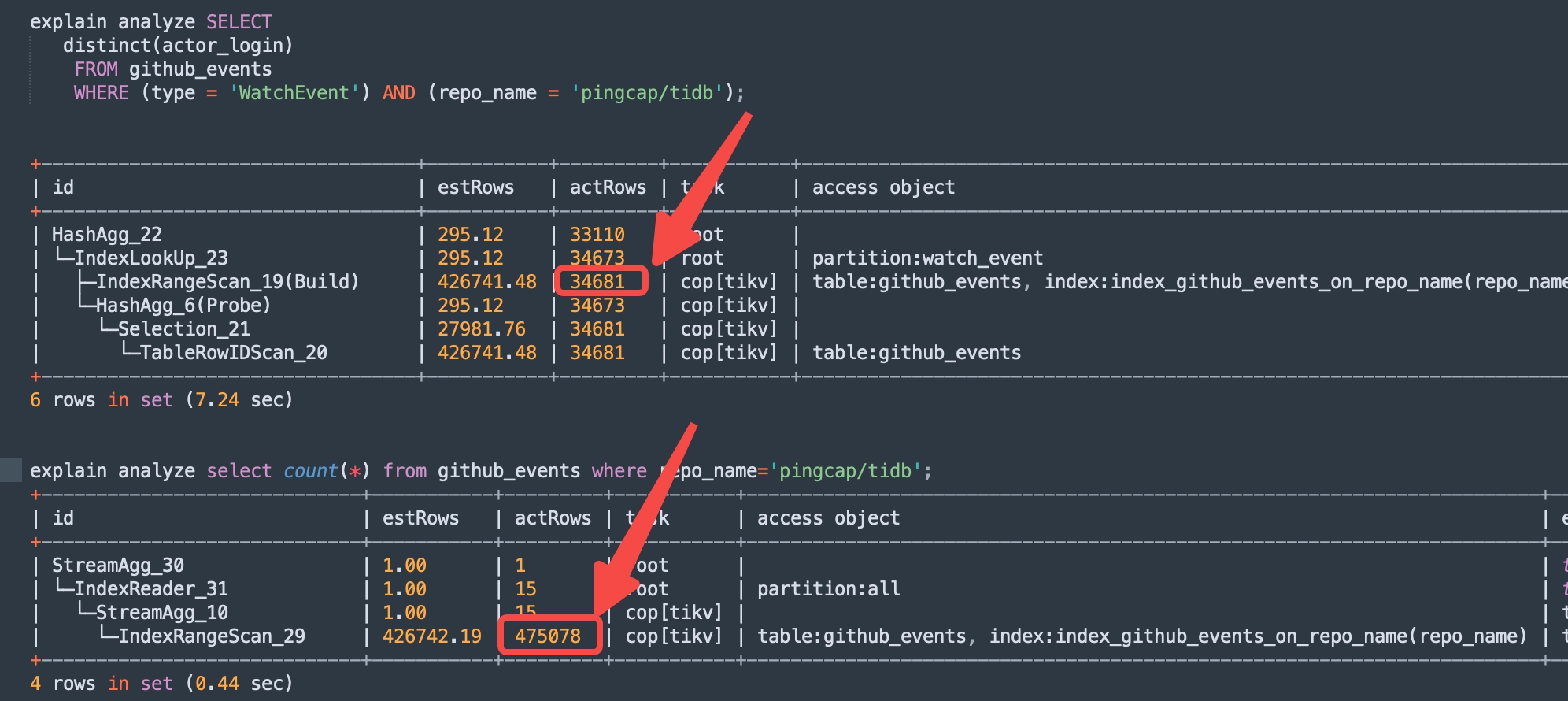planner consider partition pruning when estimating partition table row counts · Issue 36977