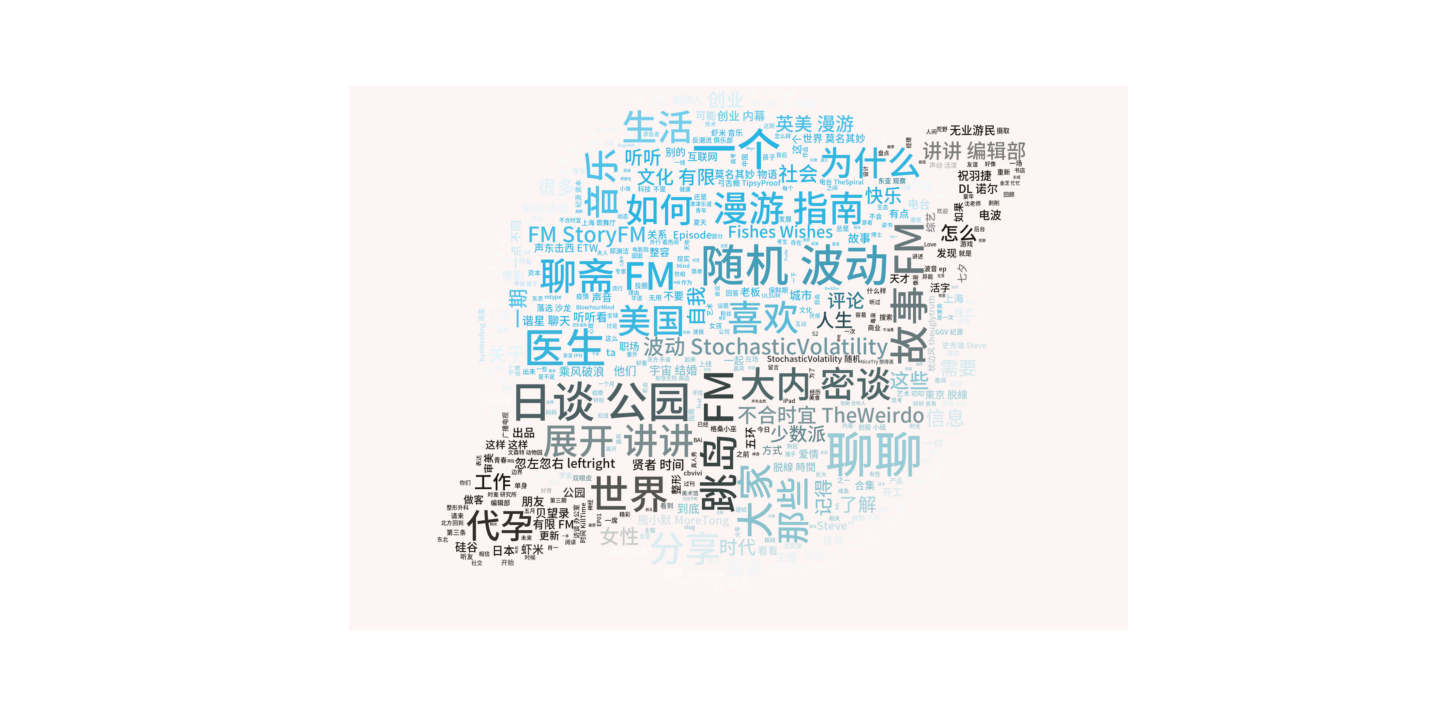 GitHub - bluebluegrass/xiaoyuzhou_wordcloud: create wordcloud with ...