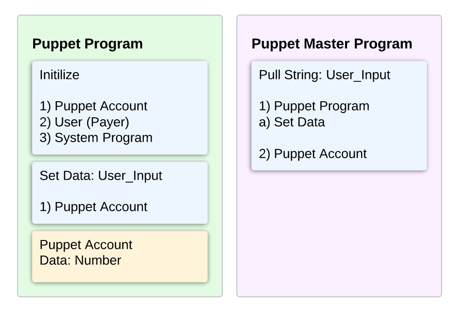 Core Concept Cpi Issue 166 Solana Developers Solana Cookbook