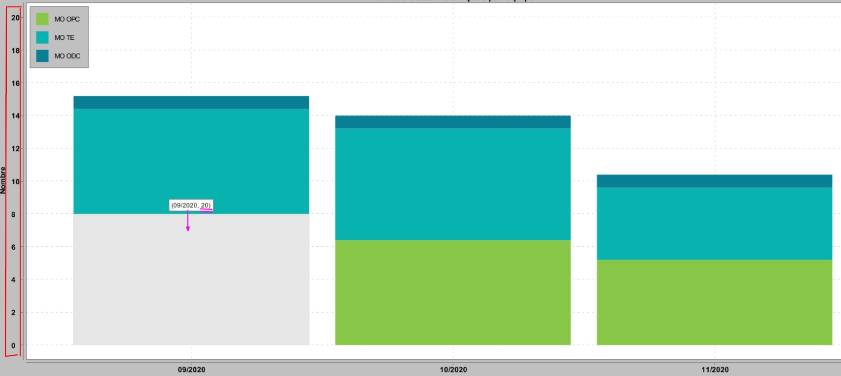 YAxis regression
